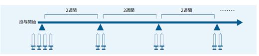 スケジュール・ポイント