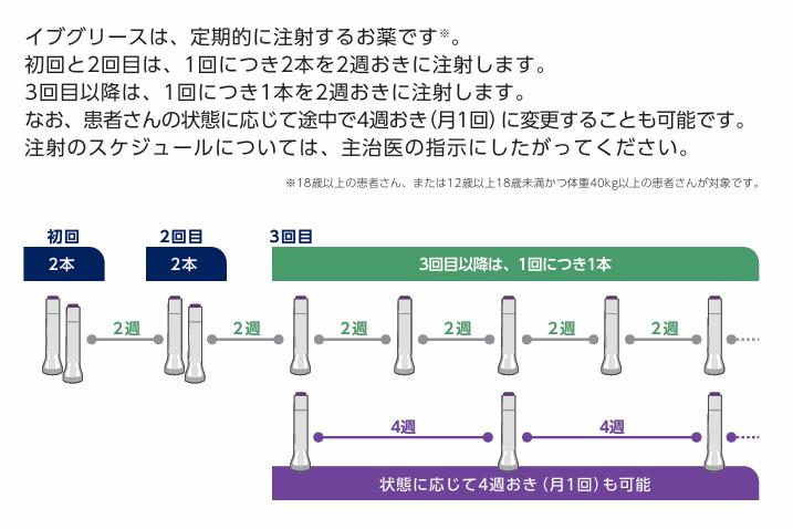 スケジュール・ポイント