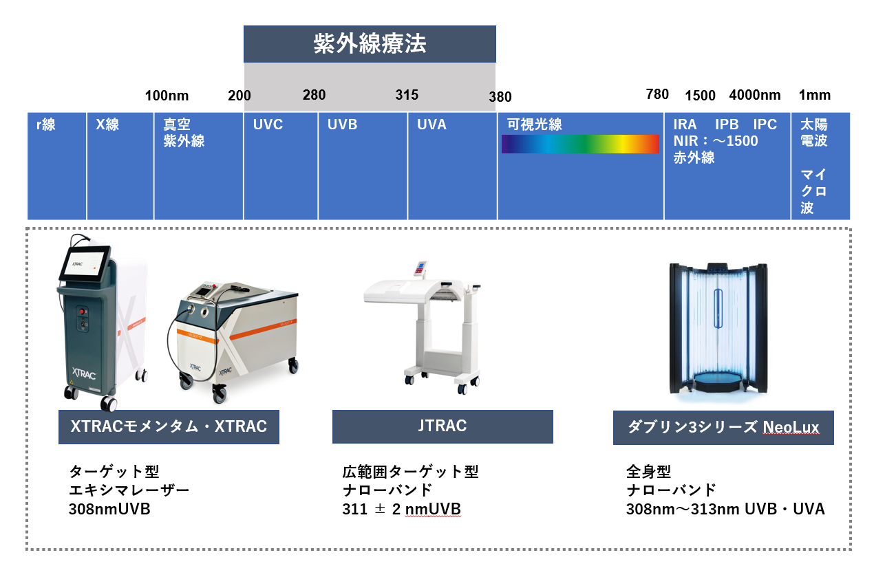 レーザー種類