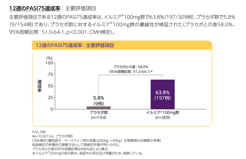 イルミア®の効果②