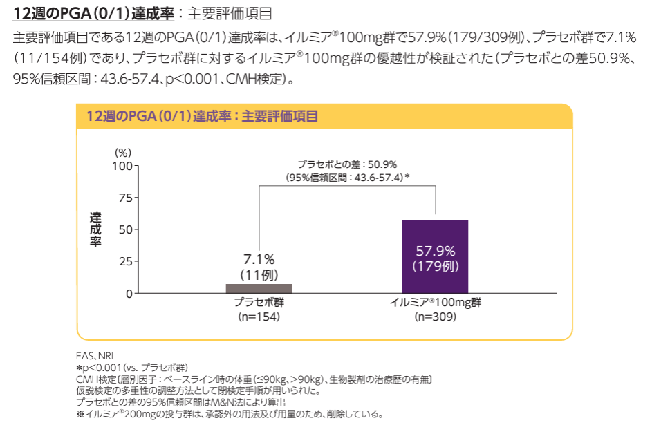 イルミア®の効果③