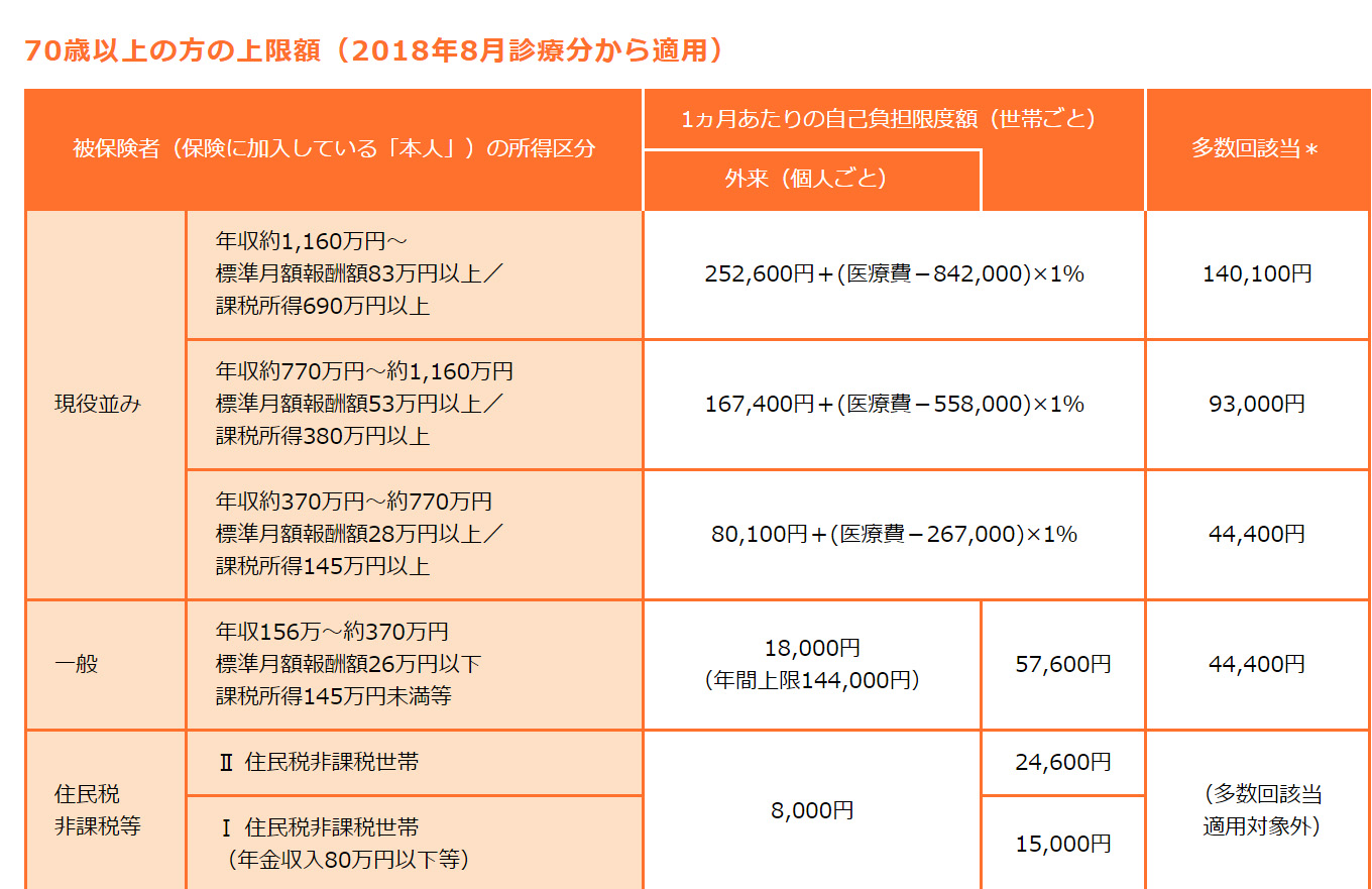 医療②