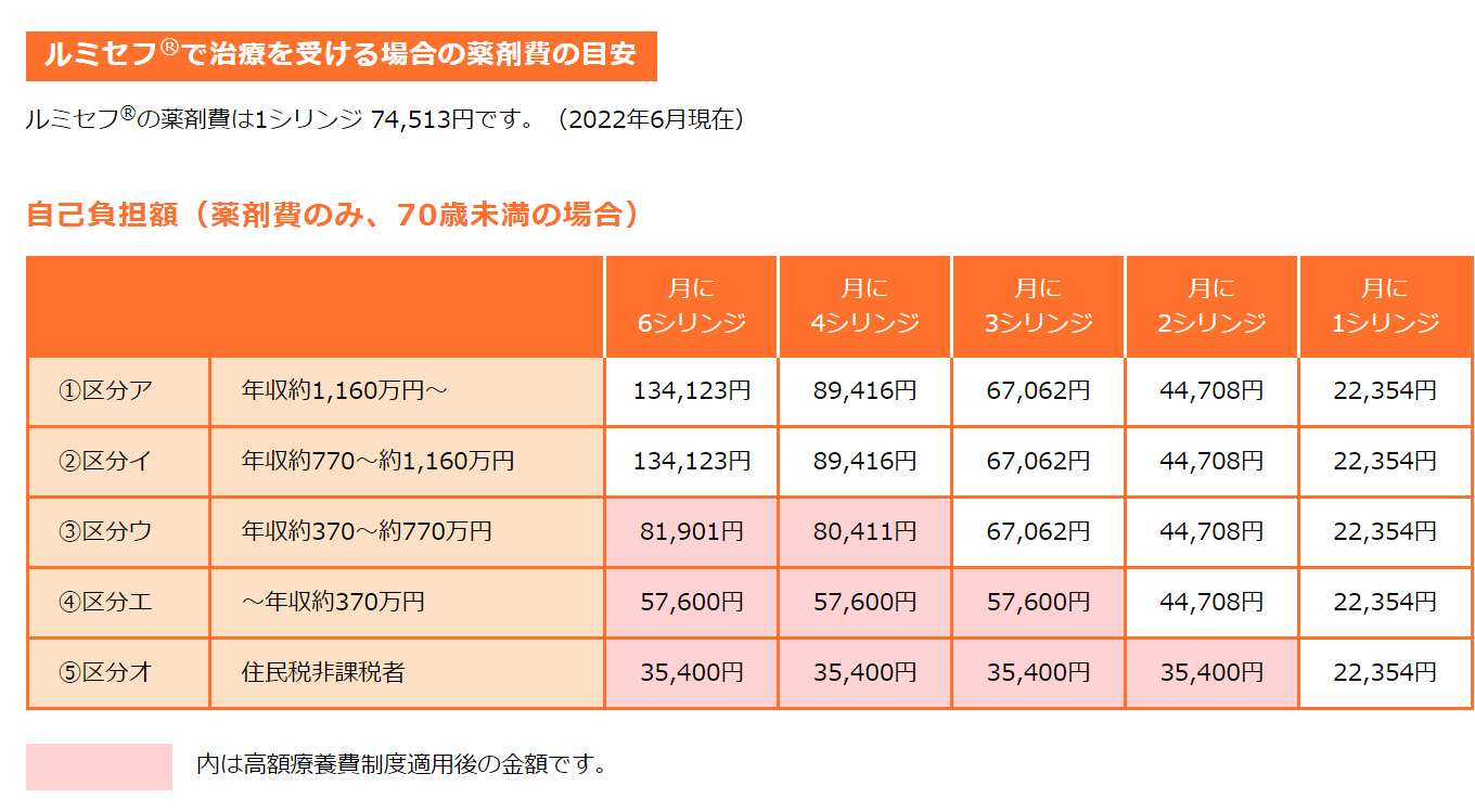 医療③