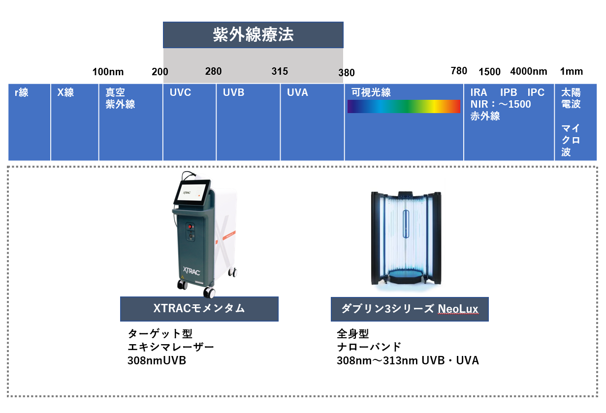 レーザー種類